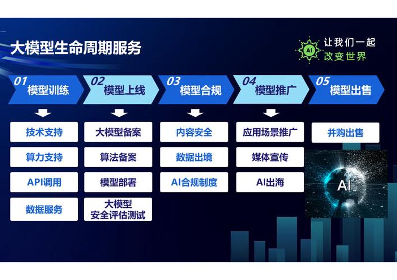 大模型开发服务：构建未来的桥梁