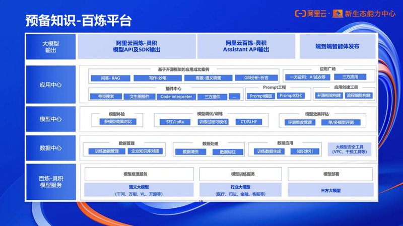 人工智能应用定制：重塑未来零售体验